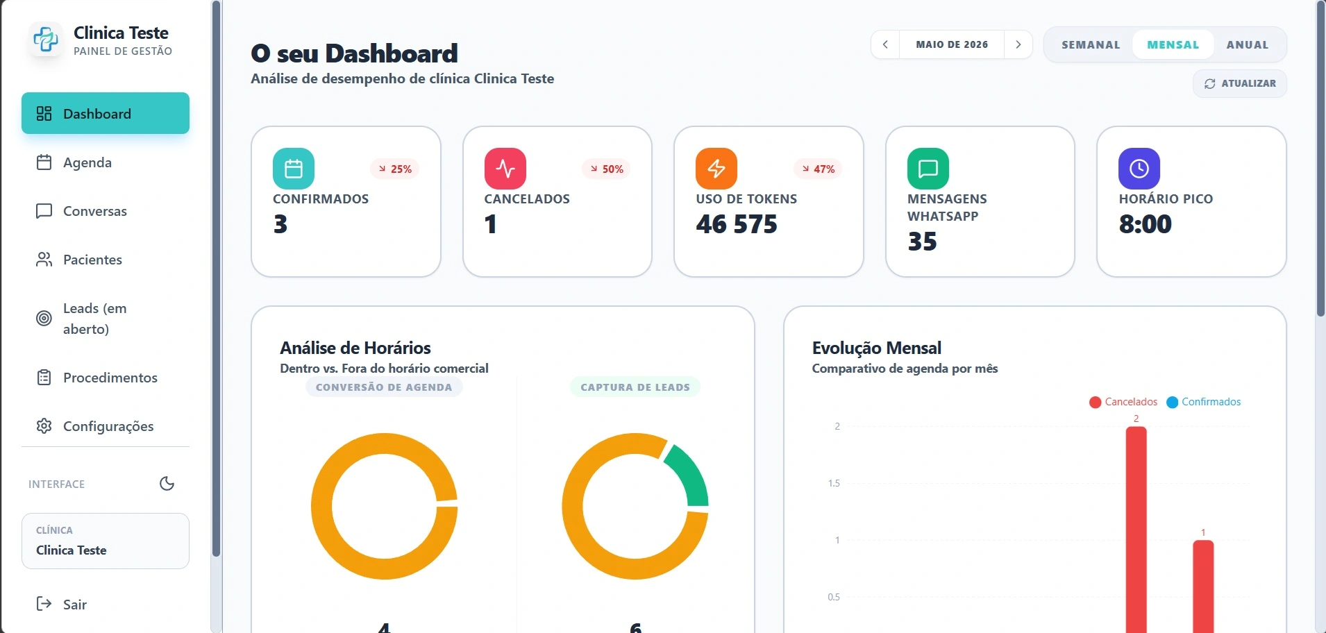 Dashboard LusaBot espelha as conversas do WhatsApp